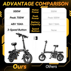 Foldable Electric Bike 14 Inch - Removable Battery & Lightweight - for Urban Commute, Campus, Public Transport - Freight Free