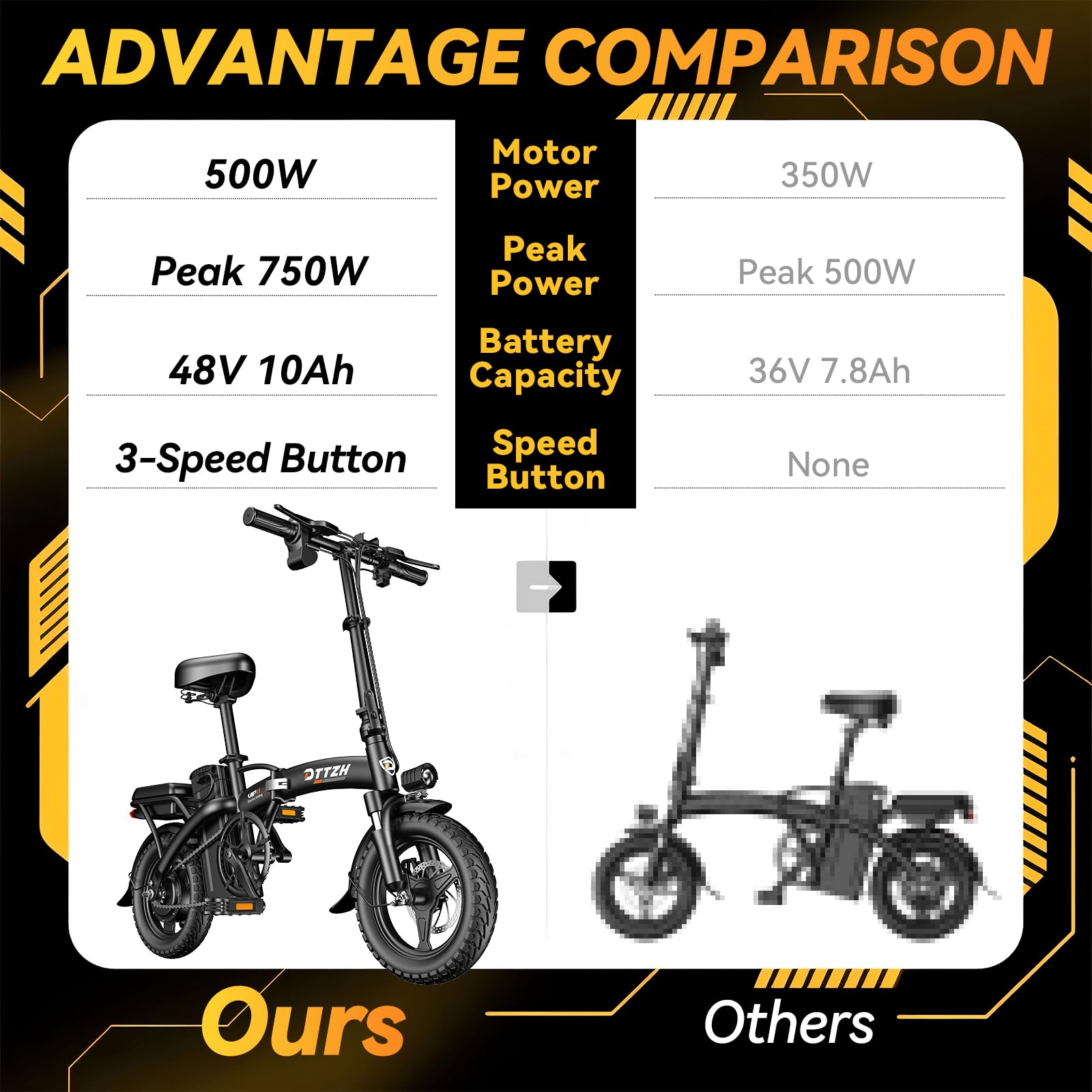 Foldable Electric Bike 14 Inch - Removable Battery & Lightweight - for Urban Commute, Campus, Public Transport - Freight Free